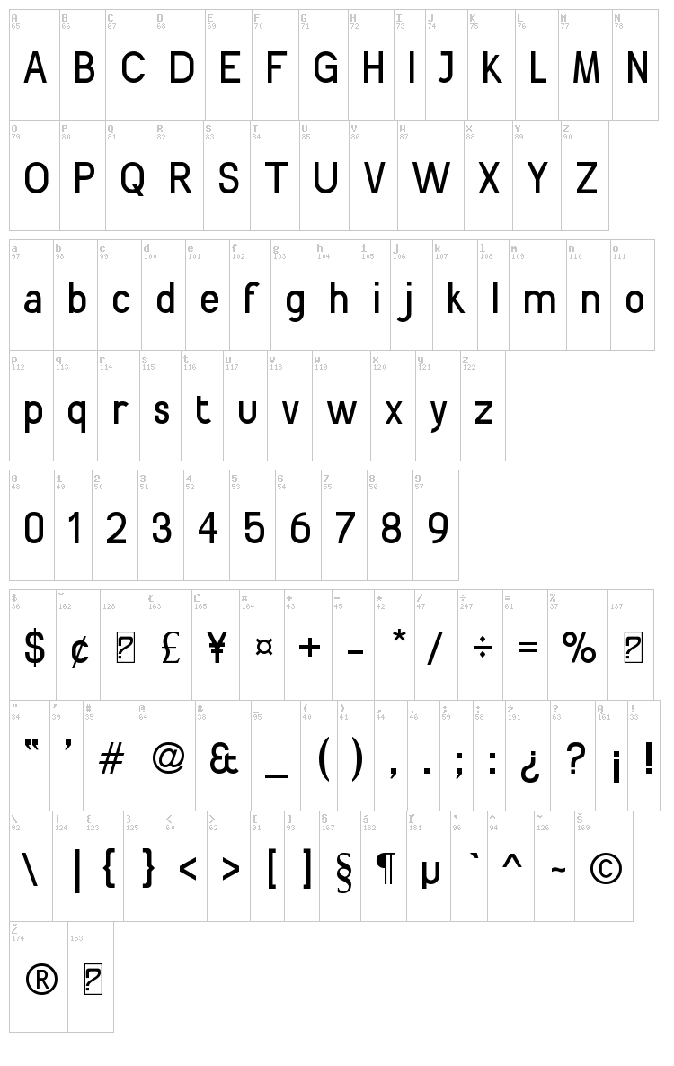 Patinio Neue font map